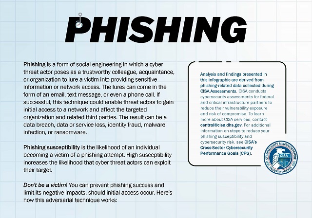 Phising Infographic Header