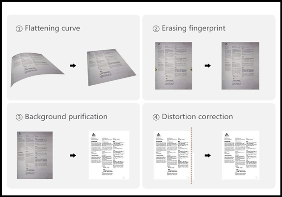 Smart Scanner features